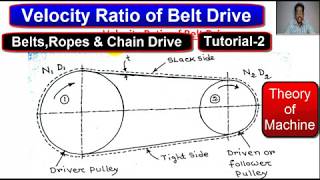 Chain vs Belt vs Shaft drive system in motorcycles which you ride [upl. by Louanne]