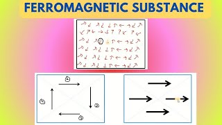 Ferromagnetic Substances  Physics [upl. by Eudora]