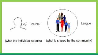 Schools of Linguistics  Lesson 11  Structuralism [upl. by Armillda704]