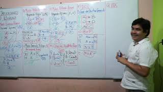 IMPLICACIONES LÓGICAS  PRÁCTICA DE CEPUNT APRENDIENDO CON ARTUR FLOW [upl. by Luther]