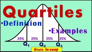 How to find Quartiles Definition and Formula with solved examplesData Science [upl. by Earal]