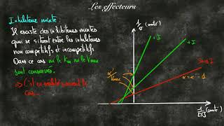 Les inhibiteurs en enzymologie [upl. by Leihcey]