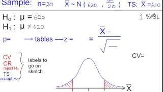 S2  Hypothesis Testing  The Mean µ using a Normal Distribution 2tailed test  Example 3 [upl. by Neellek]