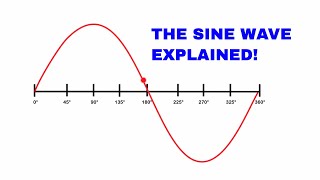 The sine wave explained AC Waveform analysis [upl. by Gibeon]