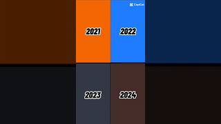 2021 vs 2022 vs 2023 vs 2024 [upl. by Anauj]