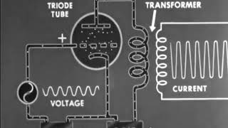 Vacuum Tubes  The Triode amp The Multipurpose Tubes  1943 US Army Training Film [upl. by Delphine266]