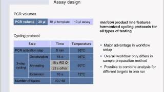 Ingredient authenticity testing — a role for realtime PCR in halal and kosher certification [upl. by Arehsat]