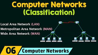 Classification of Computer Networks [upl. by Thrasher]