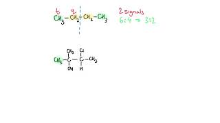 Y13 H NMR  Nuclear Magnetic Resonance AQA A level Chemistry [upl. by Medarda]