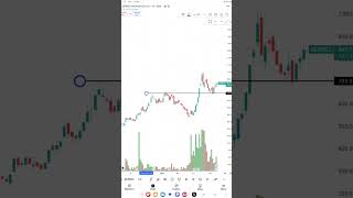 KERNEX STOCK TECHNICAL ANALYSIS trading stockmarketanalysis bitcoin stockmarketindia crypto [upl. by Paulette518]