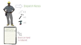 Delivery Notes vs Dispatch Notes [upl. by Boot]