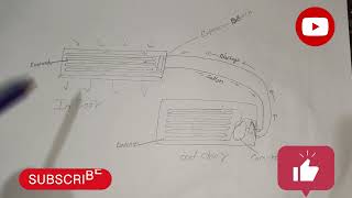 AC main gas kaise kam karta haiAC refrigeration cycle How to work [upl. by Maxy]