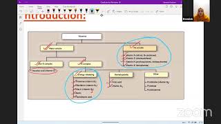 Auricles Biochemistry Live Class Internal Marathon about Vitamins by Dr Beenish [upl. by Fennell966]