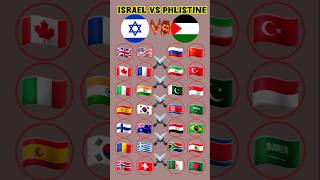 Top country That Sapport Israel🇮🇱 or phlistine🇵🇸 philistin israel war shortvideo [upl. by Maltzman707]