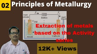 Principles of metallurgy class 10  Extraction of metals based on Activity series [upl. by Seana]