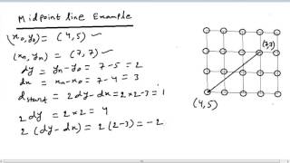 Computer Graphics  Rasterisation  4 MidPoint Line Algorithm Example [upl. by Reichert]