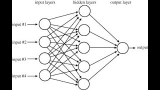 Creating a Dataset and training an Artificial Neural Network with Keras [upl. by Amr718]