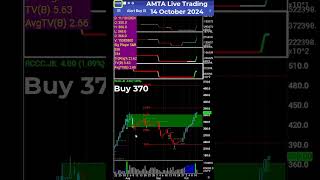 AMTA Live Trading 14 October 2024 on RCCC [upl. by Euqinehs]