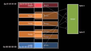 Operating System Basics [upl. by Stanfill]