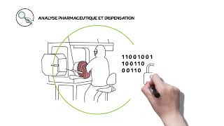 CHU de Besançon  Sécurisation de lutilisation des médicaments à risque [upl. by Yenettirb523]