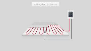 Chauffage par le sol  Comment ça fonctionne [upl. by Dever]