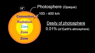 Astronomy  The Sun 11 of 16 The Photosphere [upl. by Ahsein778]