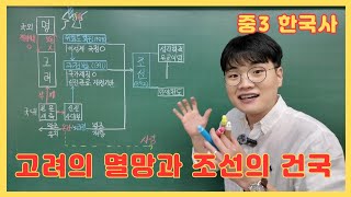 19🏫중3 한국사 🔥4단원 고려의 멸망과 조선의 건국 [upl. by Reidid]