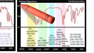 A Simple explanation of Infrared Spectroscopy [upl. by Honniball]