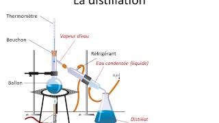 Techniques de séparation des mélanges 30 [upl. by Nyraf]