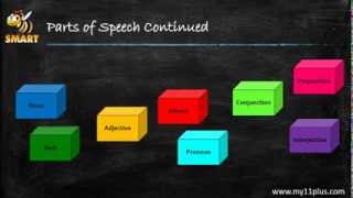 Introduction to Parts of Speech [upl. by Jamin843]