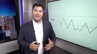 Investopedia Academy  Technical Analysis  Lesson 75  14 Day RSI  Bear Examples [upl. by Khalid]