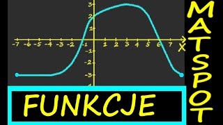 MATeMAtyka Funkcje cz 2 Powtórzenie do sprawdzianu Przykładowy sprawdzian Nowa Era [upl. by Queston356]