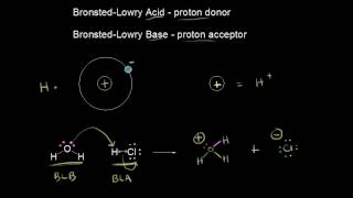 Acid Base Definitions [upl. by Nairde833]