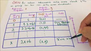 Doğrusal Denklemler TabloGrafikDenklem Oluşturma [upl. by Cadmarr]
