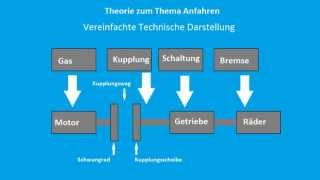 Autofahren lernen Richtig Anfahren mit Kupplung und Schaltung Teil 2 Theorie [upl. by Ettenor]