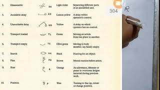 Therbligs • SIMO Chart • Simultaneous Motion Cycle Chart • Method Study • Briefly In Hindi [upl. by Akcirederf]