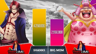 SHANKS VS BIG MOM Power Levels I One Piece Power Scale I Suge Senpai Scale [upl. by Relyc216]