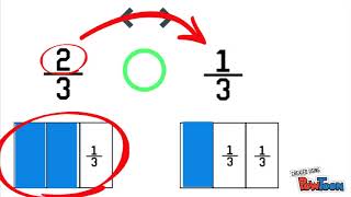 Comparing Fractions with same denominator [upl. by Idnym]