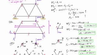 Truss analysis by method of joints worked example 1 [upl. by Lorenzo]