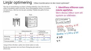 Matematik 3 LINJÄR OPTIMERING MYCKET TYDLIG GENOMGÅNG [upl. by Lilllie574]