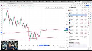 Análisis de los mercados y un importante anuncio para todos sp500 dax bitcoin nasdaq eurusd [upl. by Nitsyrk]