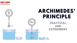 Archimedes Principle  Buoyant Force  Upthrust  Physics Practical  Physics Experiment  OM Labs [upl. by Chabot925]