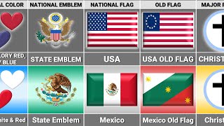 Mexico vs USA  Country Comparison [upl. by Kemme]