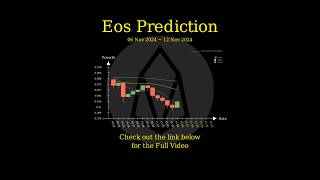 Nov 6 2024 EOS  ETC  ENS  FIDA Trend Prediction [upl. by Eissel]