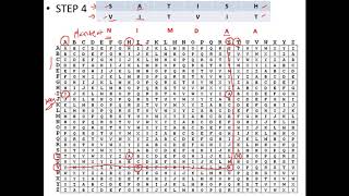 Vigenere Cipher  Explained with an Example  Cryptography  Cyber Security  CSE4003 [upl. by Garvin]