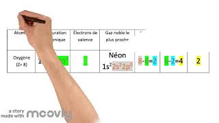 Le schéma de Lewis de lacide méthanoïque [upl. by Chon]