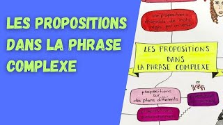 LA PHRASE COMPLEXE en français  pour le BAC de français ou le BREVET [upl. by Rebel789]