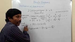 Gibbs Phase Rule Concept and Derivation Material Science for ESEGATE MECHANICAL [upl. by Alaham]