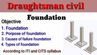 Foundation lecture for ITI Draughtsman civil and CITS student [upl. by Mathe373]