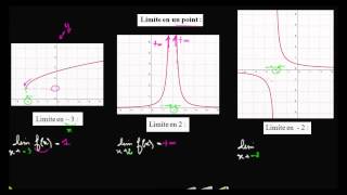 A partir des graphes donner les valeurs de 3 limites en un point [upl. by Yarod528]